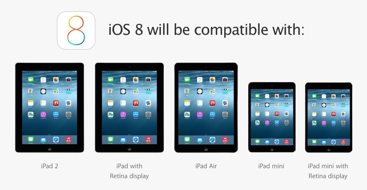 Software, Apps, and iOS Compatibility for the iPad 1st Generation Limitations